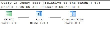 SELECT 1 UNION ALL SELECT 2.