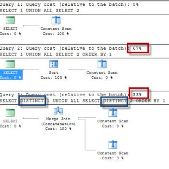 Query Execution Plan.