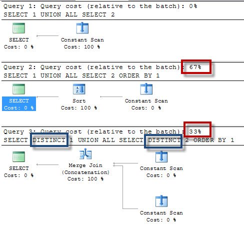 Query Execution Plan.