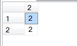 Sql server table with two rows and two columns showing numbers 1, 2, and 2.