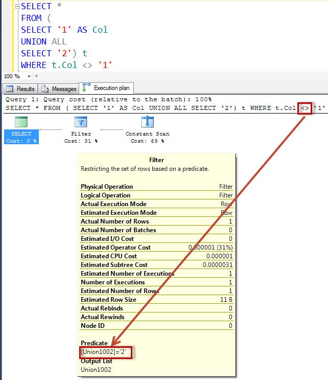 Sql server execution plan.