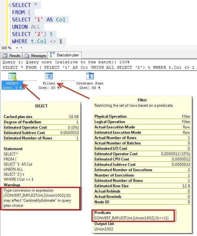 SELECT with UNION execution plan.