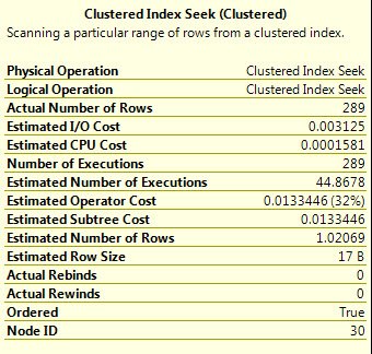 Clustered index seek information.