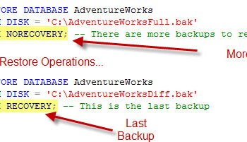 SQL Server backups and restores.