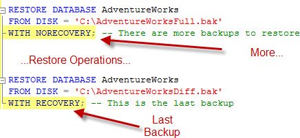 SQL Server backups and restores.