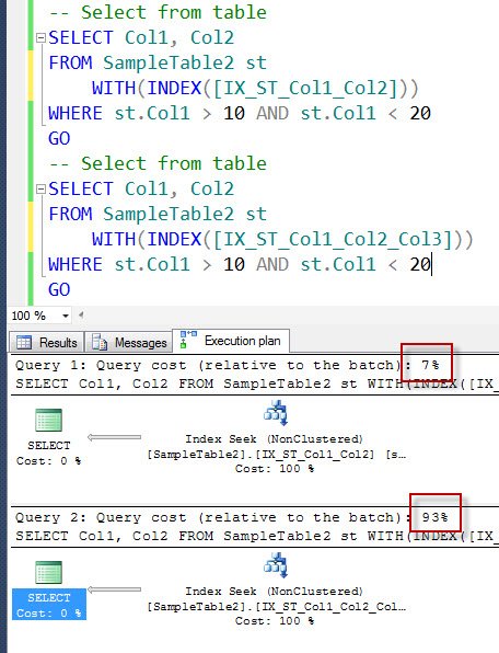 Execution plan showing index seek operations.