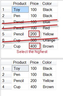 SQL query results window.