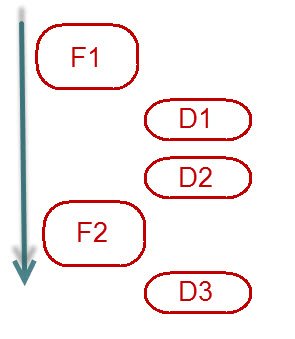 Differential backup error diagram.
