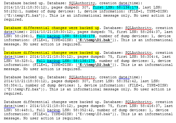 SQL authority error.