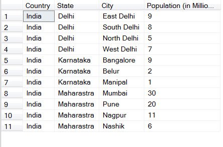 Microsoft SQL Server population stats.