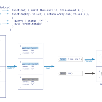 A SQL query transforming data with mapReduce.