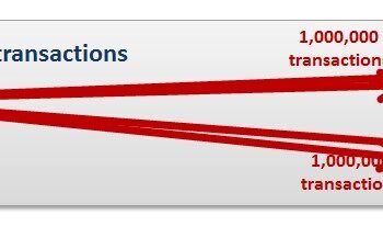 1,000,000 transactions diagram.