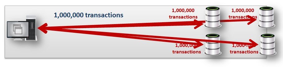 1,000,000 transactions diagram.