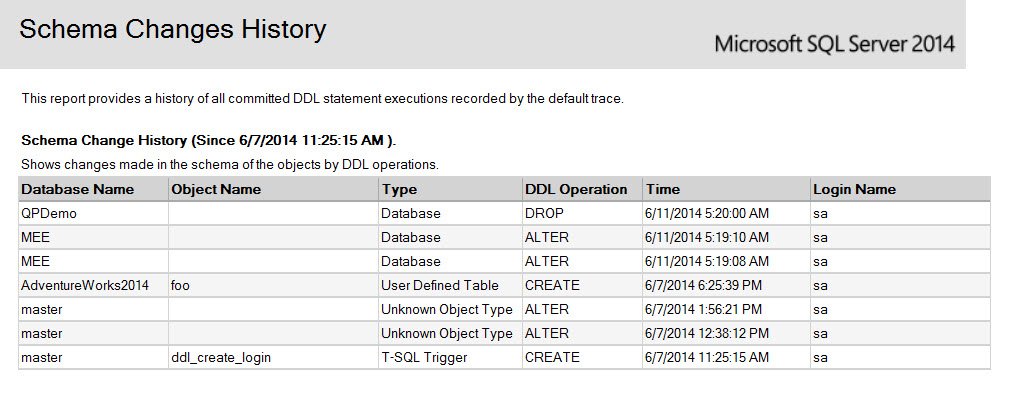 Schema Change History Report.