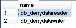 Db denying data access.