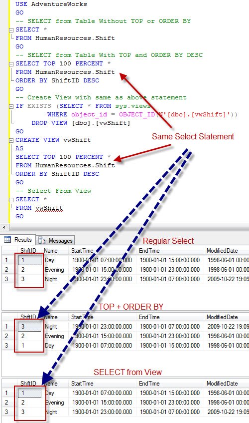SQL Server TOP 100 PERCENT and ORDER BY Query Comparison.