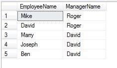 Employee and Manager names table.