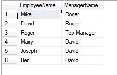 Table with employee and manager names.