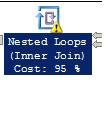 Showplan warning' for nested loops join.