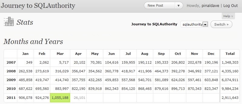 Click here to see the graph.
