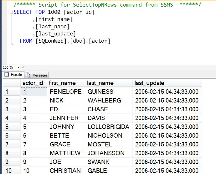 SQL Server data integration tools.