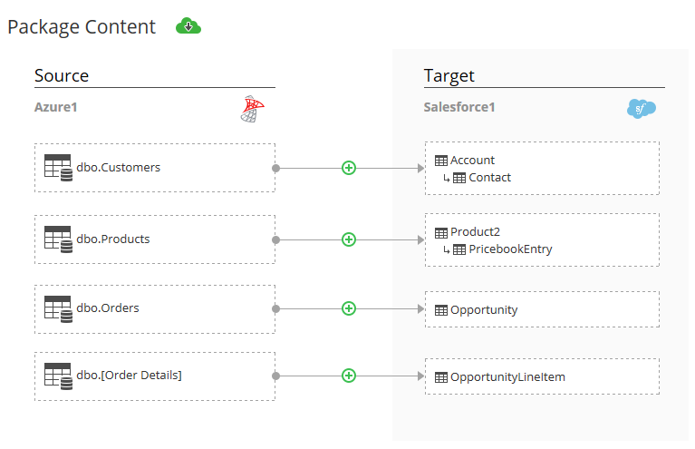 Sql server skyvia integration.