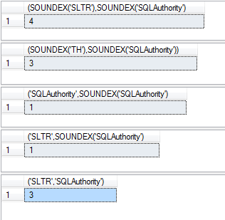 SOUNDEX Function results with SQL Authority.
