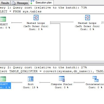 Execution plan of SQL Server query.