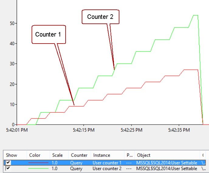 SQL server query execution.