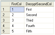 Symmetric key encryption table.