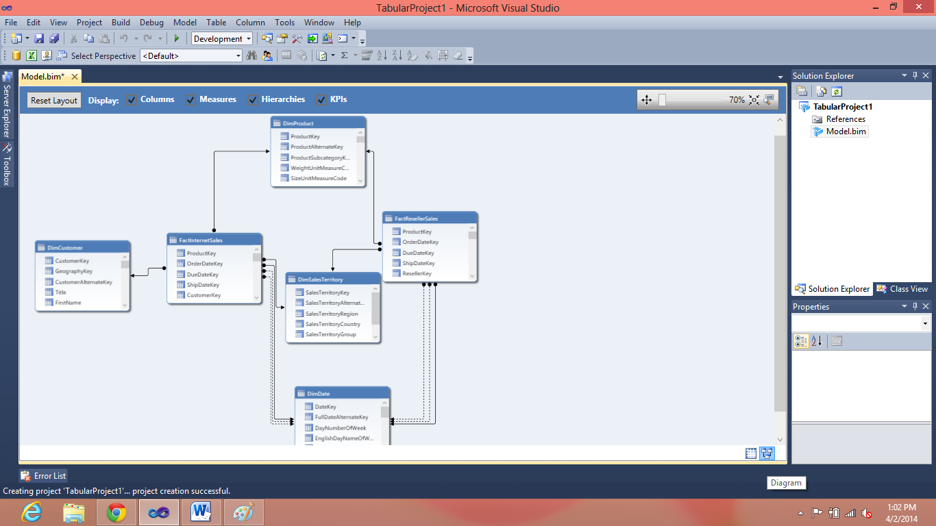 SQL Server' tabular data model diagram.