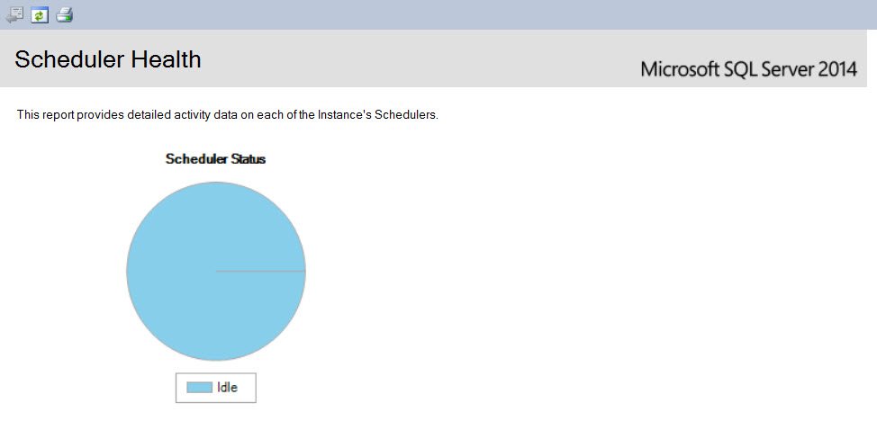 Scheduler Health Report' window in SSMS.