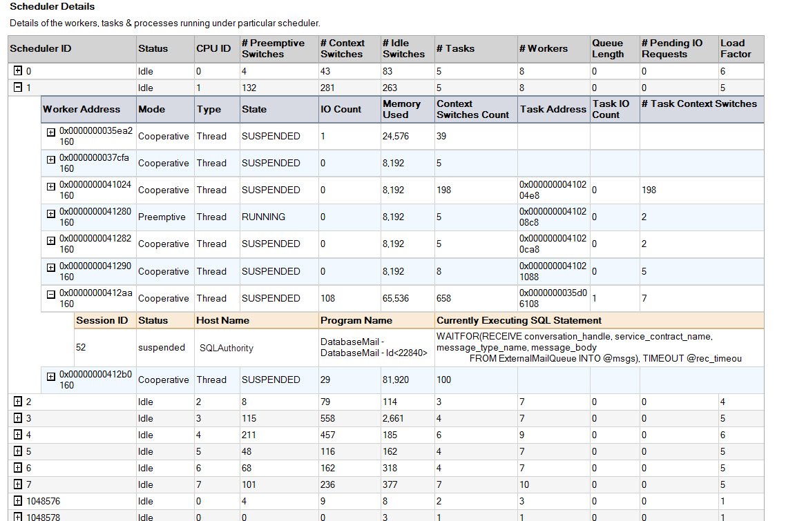 SQL Server Scheduler Health Report.