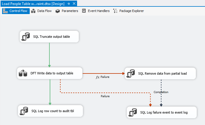 Execution control flow diagram.