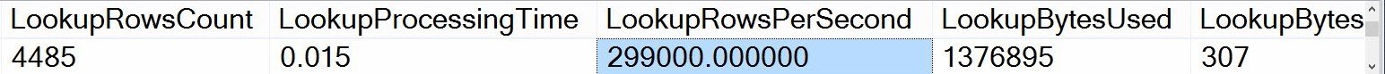 SQL Server Profiler showing performance data.