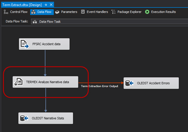 SSIS term extraction process flow.