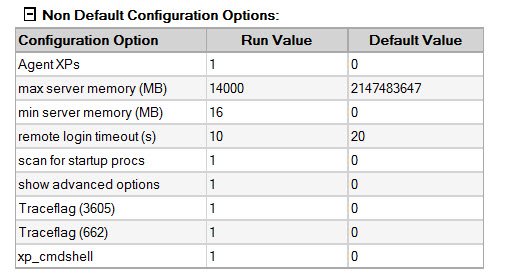 Server dashboards report in ssms.