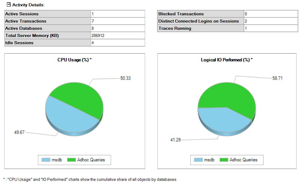 Server dashboard report details.