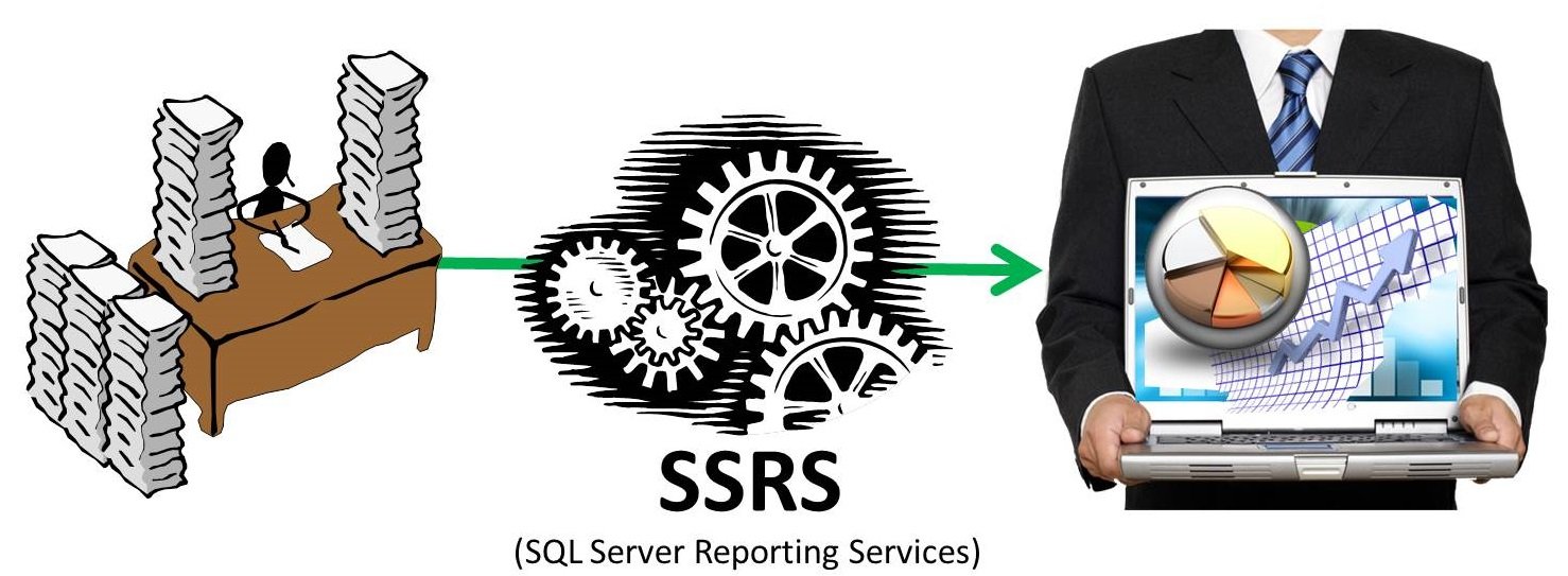 SSRS SQL Server Reporting Services.