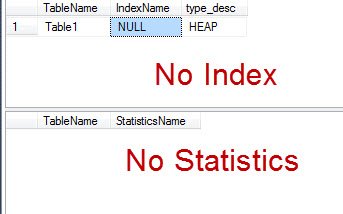 SQL Server Indexes and Statistics.