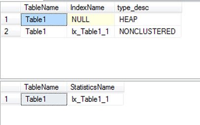 SQL Server Indexes.