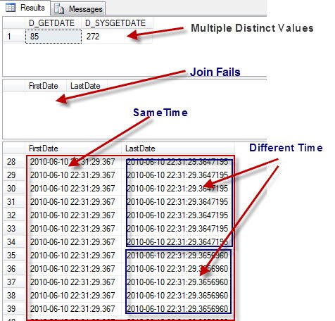 Results window of join fails join.