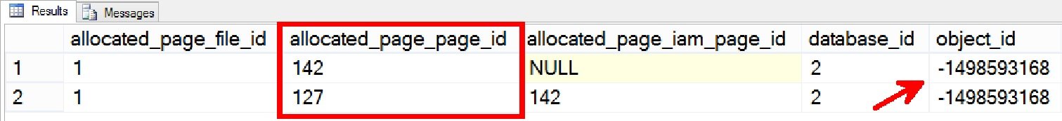 Allocated_page_page_id table.