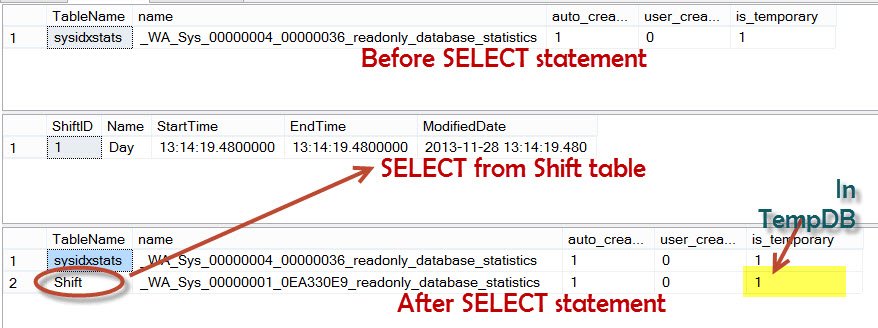 SELECT from Shift table.