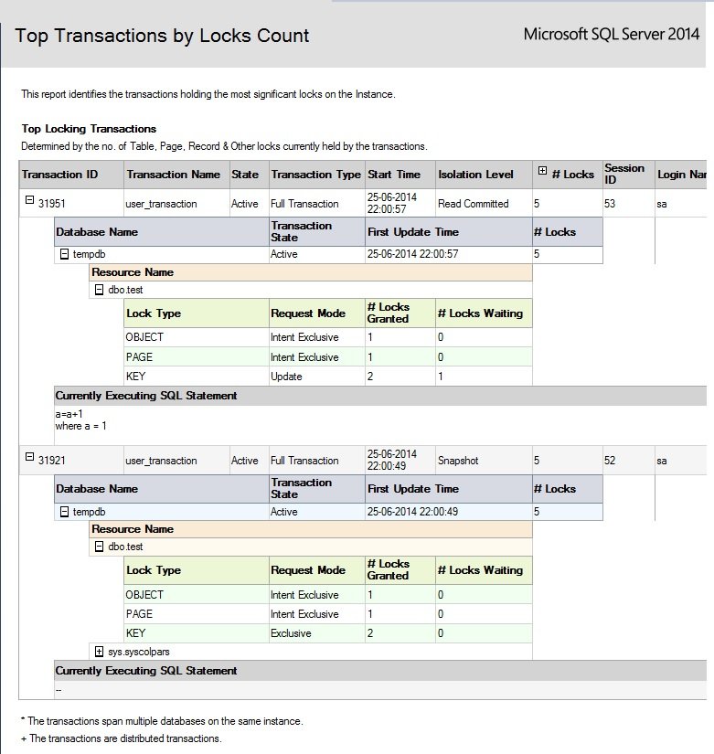 Top Transactions By Locks Count.
