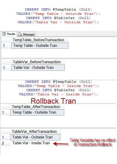 Temp Table and Table Variable execution differences.