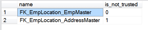 Foreign key in SQL Server database.
