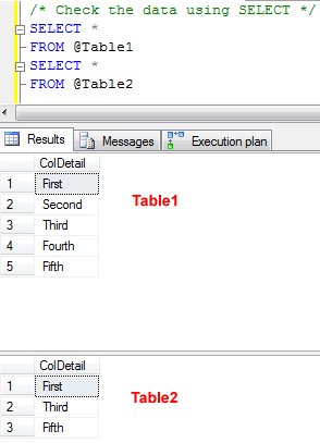 SQL Server query execution plan.