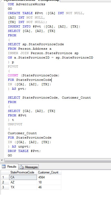 SQL Server Unpivot Table.