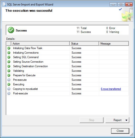 SQL Server Import Wizard Result.